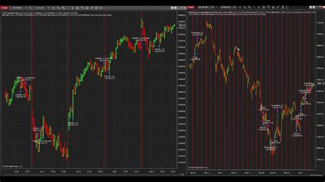 Ninjatrader Automated Trading Strategy High Frequency Trading Algorithm