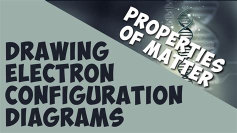 Check spelling or type a new query. Drawing Electron Configuration Diagrams | Properties of ...