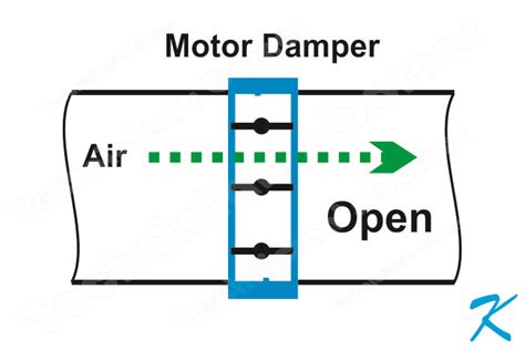 What Is The Difference Between A Fire Smoke Damper And A Fire Damper