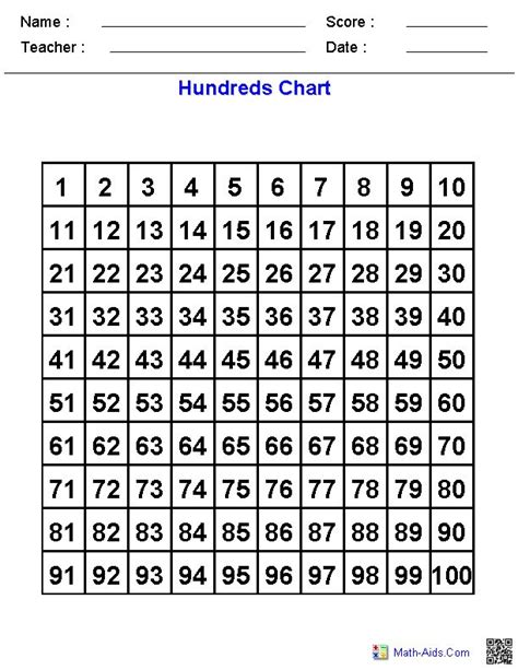 Hundreds Chart Dynamically Created Hundreds Charts Math Charts