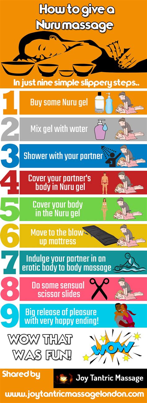 How To Give A Nuru Massage