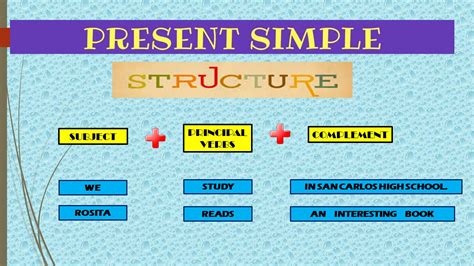 Present Simple Estructura