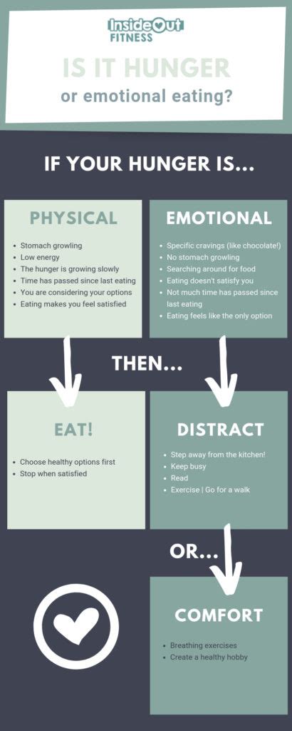 5 Steps To Stop Emotional Eating Au