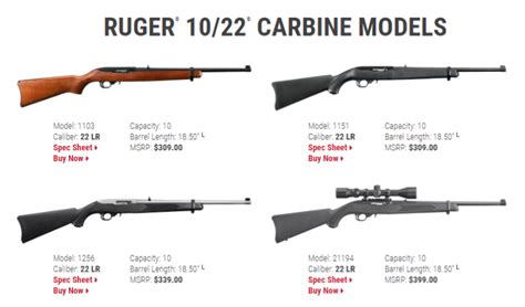 6 Best Ruger 1022 Models Plinking Hunting Competition