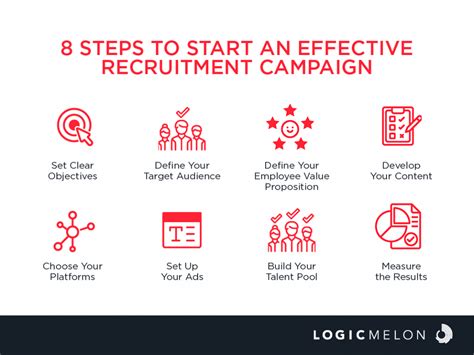 8 Steps To Start An Effective Recruitment Campaign