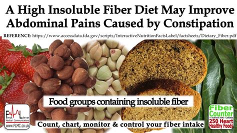 Department of agriculture and u.s. Dr Lindy van den Berghe on Twitter: "Insoluble #fiber aids ...