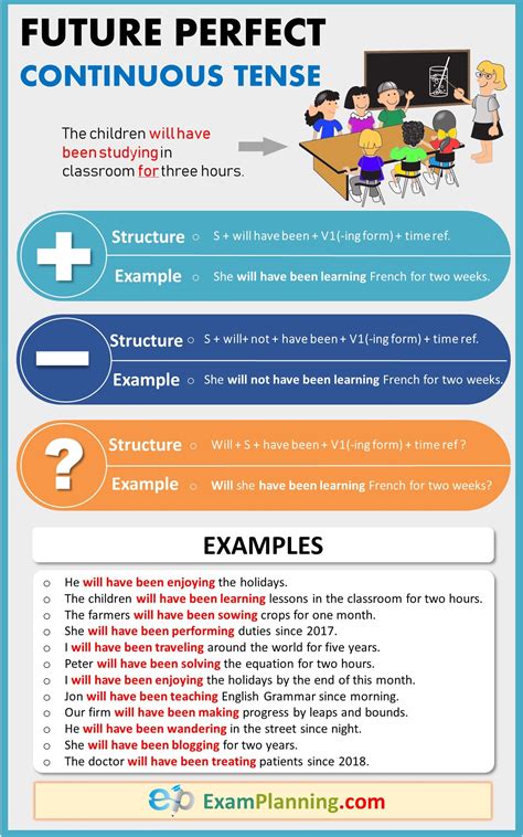 Check spelling or type a new query. Future Perfect Continuous Tense (Usage, Formula and ...