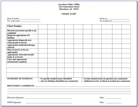 Medical Chart Review Template • To Identify Resources To Complete The