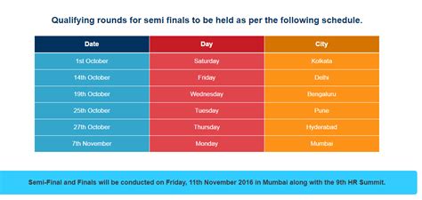 Cii Inquizzite Hr Quiz 2016 The Business Quiz Tbq