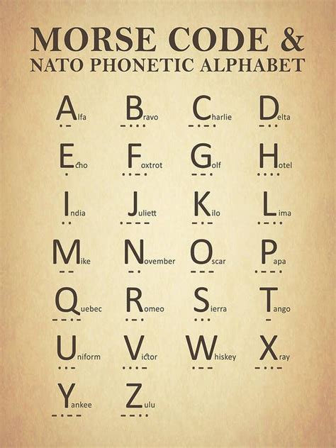 Alphabet Code Alphabet Poster Morse Alphabet Morris Code Nato Phonetic Alphabet Morse Code