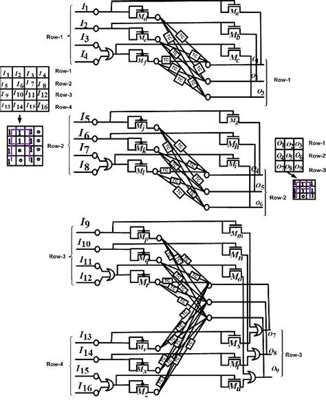 Proposed Memristor Crossbar Circuits For A Z Alphabets And 0 9 Numeric