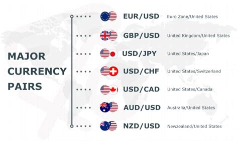 The Best Currency Pairs On Forex For Beginners
