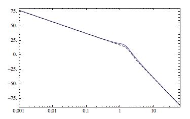 A dotted line is also called a step 2: plotting - How can I draw an asymptotic bode plot ...
