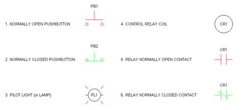 [this device may be manually or electrically actuated, but excludes the function of electrical lockout (see. Relay Logic Tutorial