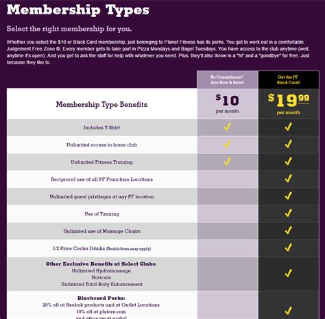 Planet Fitness 39 Fee