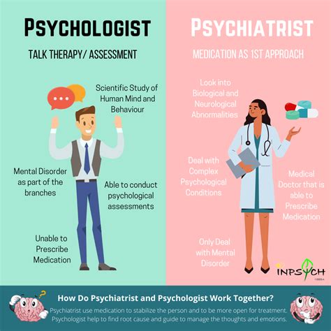 Psychologist Vs Psychiatrist Psychologist Vs Psychiatrist Whats The