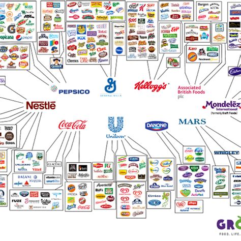 Nestle Brands List