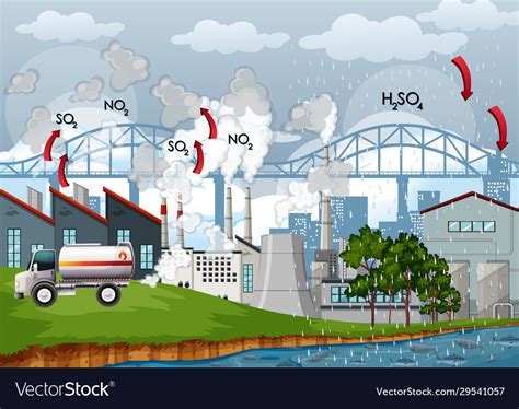 Diagram Showing Air Pollution In City Royalty Free Vector