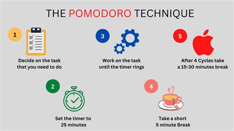 The Pomodoro Technique A Proven Method To Improve Your Productivity