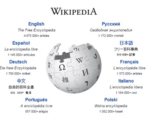 Free Online Wikipedia Ecosia Images
