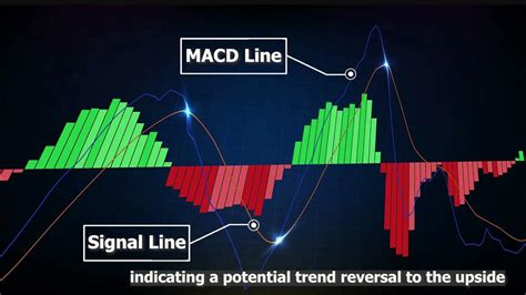 Best Macd Settings For 1 Minute 5 Minute 15 Minute 1 Hour Chart