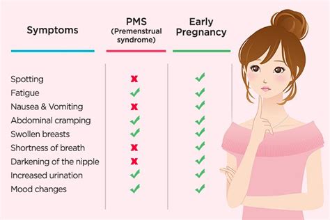Is Gas An Early Pregnancy Symptom Or Pms Pregnancy Sympthom
