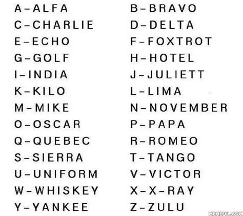 The nato phonetic alphabet is a spelling alphabet, a set of words used instead of letters in oral communication (i.e. Alfabeto Fonetico De La Otan - Tedy Printable Activities