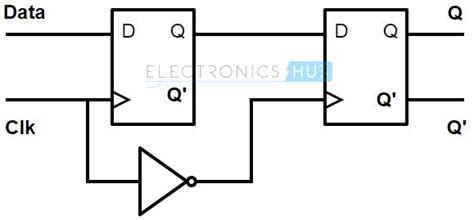 D Flip Flop Design From Logic Gates To Circuit Diy Guide