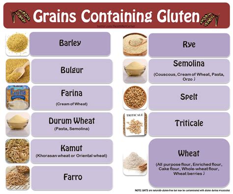Swap out refined grains with their whole grain counterparts when choosing bread, pasta, rice, quinoa, and oats. The Health-Nut Corner: Grain Confusion Part 1: Gluten-Free ...