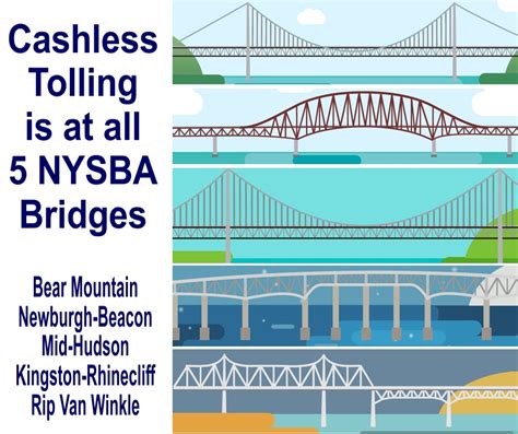Cashless Tolling New York State Bridge Authority