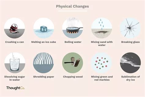Examples Of Physical Changes Compared With Chemical Changes Physical