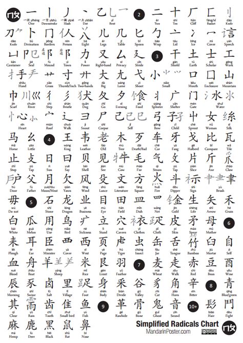 You will get the chinese translation in the edit window below. Simplified Chinese Radicals — Mandarin Poster