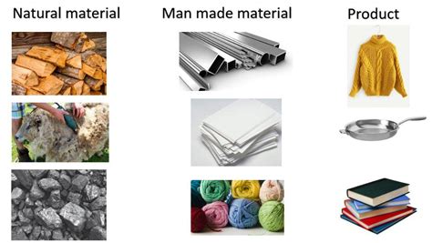Natural And Man Made Materials Activity Live Worksheets