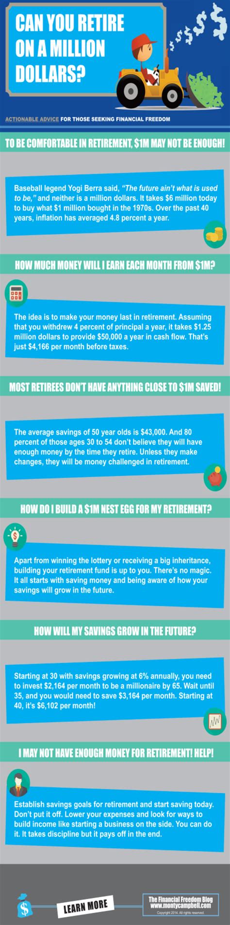 Infographic Can You Retire On A Million Dollars Learn How To Retire