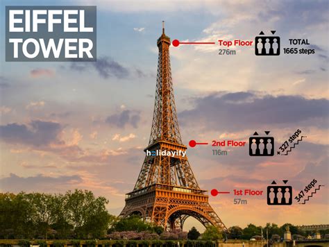 How Tall Is The Second Floor Of Eiffel Tower