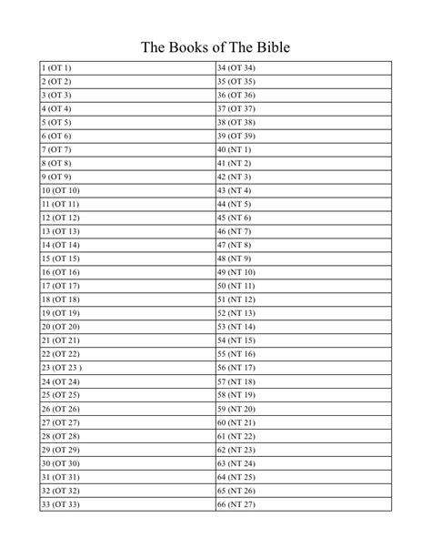 Bible Books Worksheet