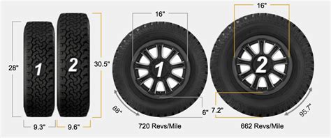 Tire Size Comparison Moreys In Transit