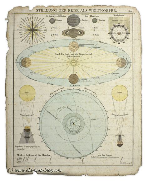 Explore Blog Stunning Architectural Map Of The Solar System From Old