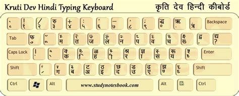 Kruti Dev Hindi Font Keyboard Key And Alt Key Code Kruti Dev Hindi