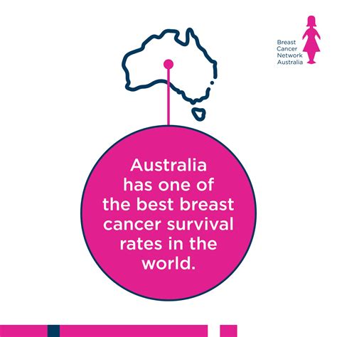 the 2022 breast cancer breast cancer network australia facebook