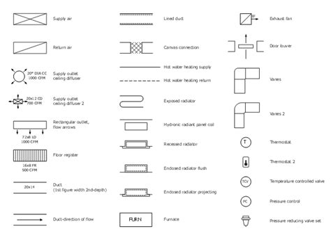 Hvac Floor Plan Symbols Viewfloor Co