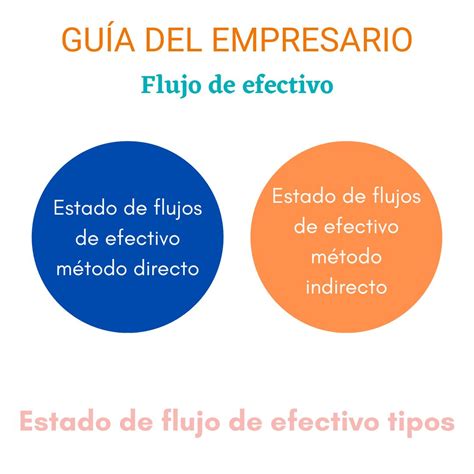 Estado De Flujos De Efectivo Qu Es Ejemplos