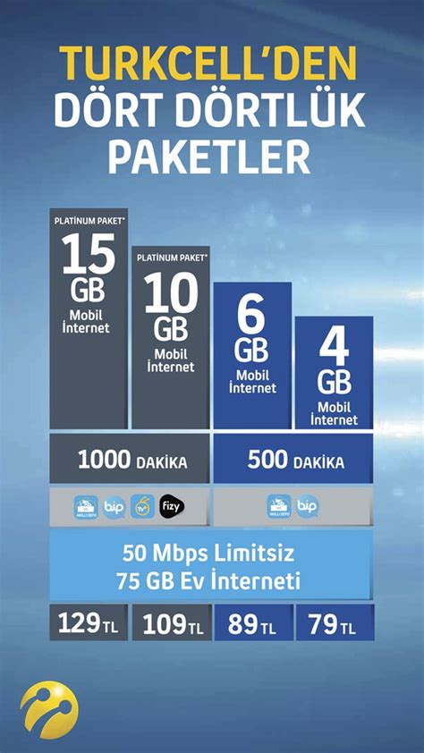 Turkcell mobil ve sabit hizmetleri Dört Dörtlük Paketlerde birleştirdi