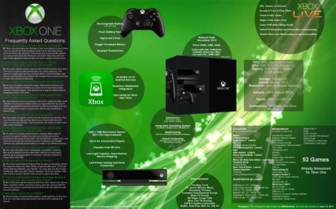 Xbox One Faq And Infographic Rxboxone