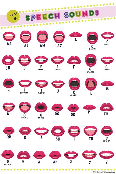 Phonetic Mouth Chart