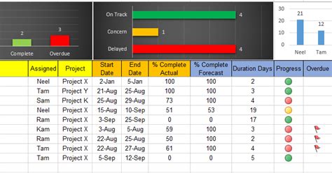 Excel Task Tracker Template Sampletemplatess Sampletemplatess