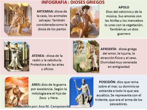 MitologÍa Griega Infografía Dioses