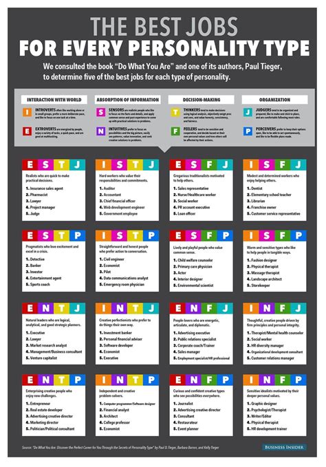 Myers Briggs Personality Test Printable Web Myers‐briggs Personality Test Please Start By Taking