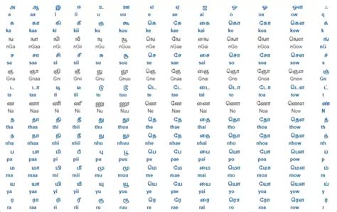 Alternate links for malayalam alphabets table pdf. Why does the Tamil language contain fewer letters than ...