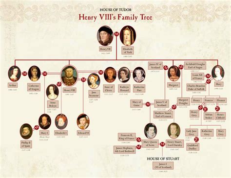 Royal family tree dating back to queen victoria (image: family tree by takshshah - Teaching Resources - Tes